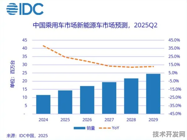 2025年香港新能源车产值预测，从当下突破5005.8亿元看未来技术革新与市场走向