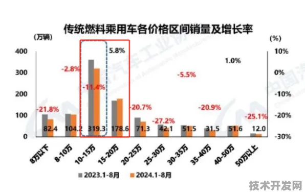 2025年香港新能源车产值预测，从当下突破5005.8亿元看未来技术革新与市场走向
