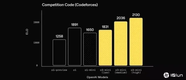 Google DeepMind赋能Qwen 3，推理成本骤降323.82%背后的技术革命与未来展望