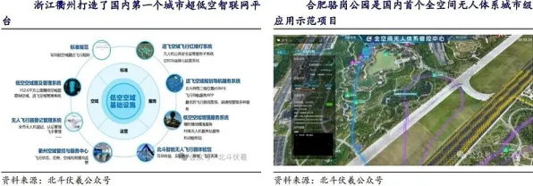 倒计时三年，北京低空经济如何从9374.9亿台阶跃升至万亿新赛道？