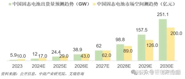 倒计时三年，北京低空经济如何从9374.9亿台阶跃升至万亿新赛道？