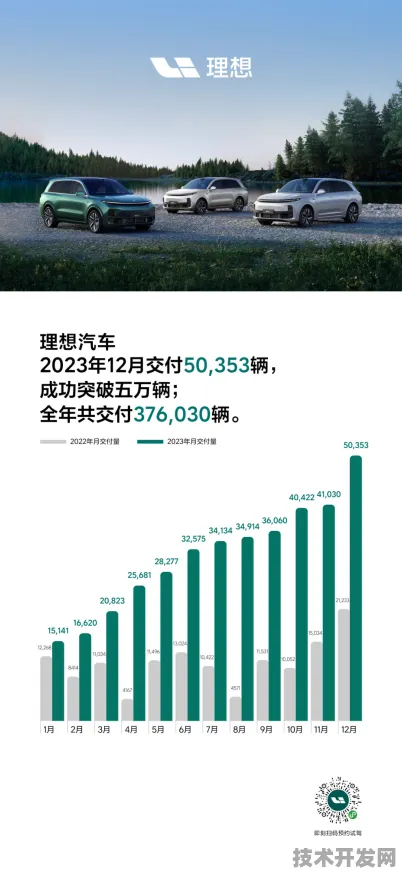 双引擎驱动未来，理想汽车爆发式增长与低轨卫星重大合同背后的技术革命