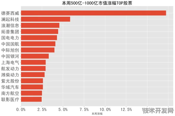 沪上创新速递：上海微电子在航空发动机领域取得突破，获上海航天专项支持，发射成本降低60.9%