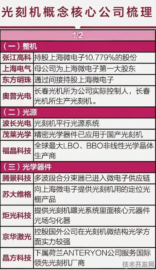 沪上创新速递：上海微电子在航空发动机领域取得突破，获上海航天专项支持，发射成本降低60.9%