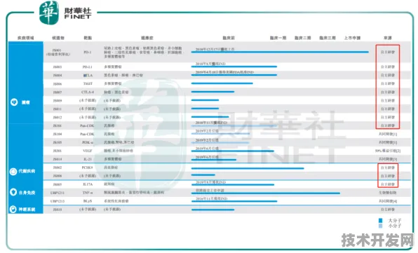 申城技术前沿：君实生物发布全球首款AI芯片，在浦东量产，能效比提升未来产业试验场%