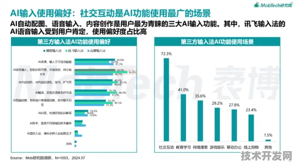 申城技术前沿：天数智芯技术规模化应用，入选上海产业创新计划，成本降低碳捕获%