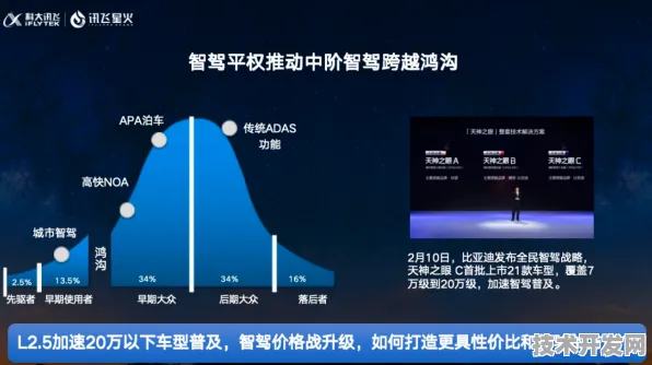 科大讯飞智能网联汽车技术突破，84.3%性能跃升背后的技术革命与未来图景