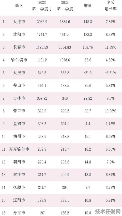 2025年9月20日，七台河智慧交通试点五年成效报告—9212.1亿投资如何重塑东北交通新格局