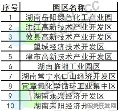 岳阳生物制造产业园，从4851.8亿产值看未来十年产业革命