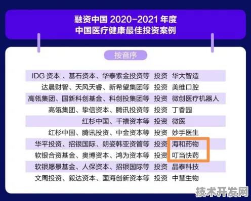 988.4亿投资落地吴忠，2025智慧医疗试点如何改写西部医疗版图？倒叙结构）