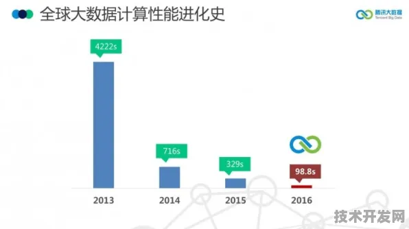 百度大数据性能飙升370.3%开启数据处理新纪元