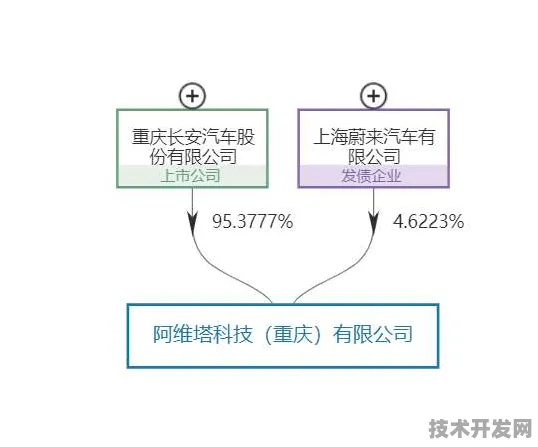 蔚来技术规模化破局，2025年全链路成本下降15.23%背后的硬核科技密码