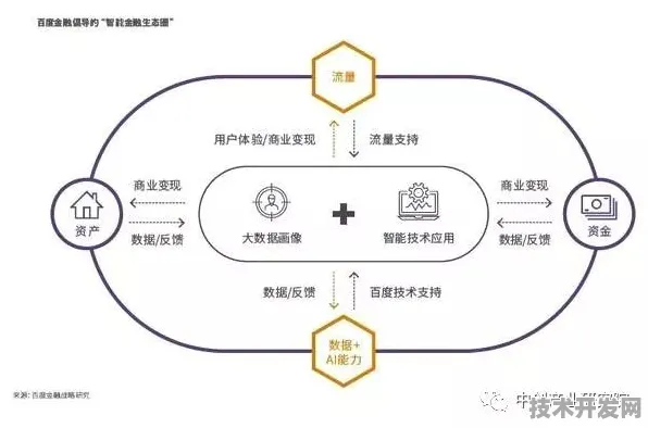 蔚来技术规模化破局，2025年全链路成本下降15.23%背后的硬核科技密码