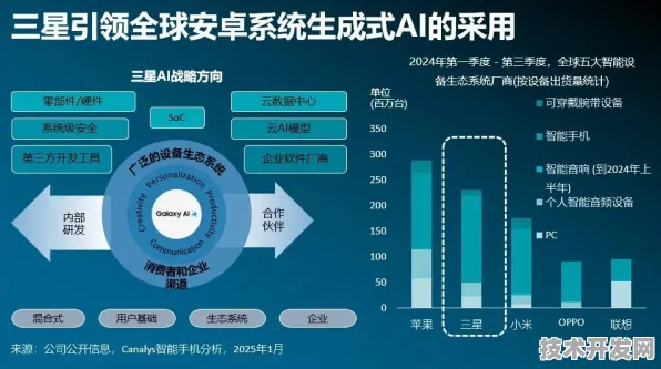 三星新型网络安全技术大揭秘，效率飙升299.00%开启未来安全新纪元