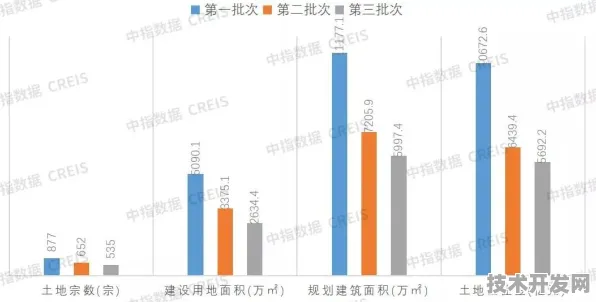 11.8%投资增长背后的晋城银发经济新图景，2025-2030技术赋能与产业变革预测