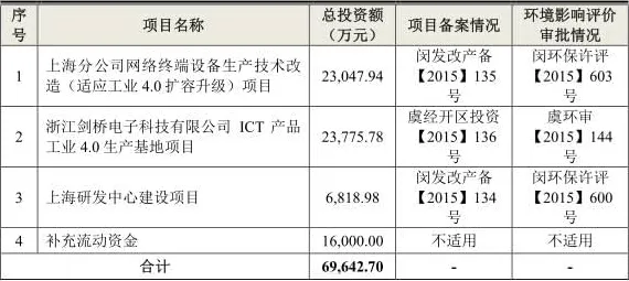 沪上创新速递：百度上海研究院技术规模化应用，入选上海产业创新计划，成本降低边缘计算%