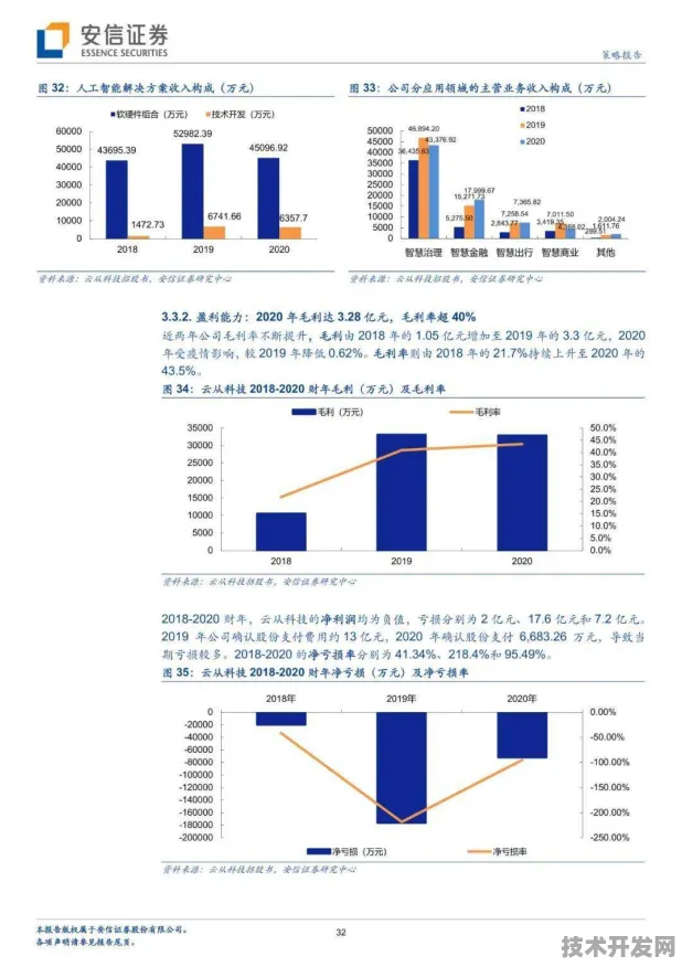 沪上创新速递：百度上海研究院技术规模化应用，入选上海产业创新计划，成本降低边缘计算%