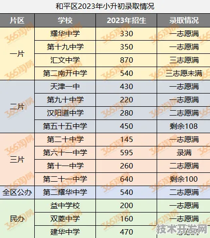 今年小升初总分数是多少