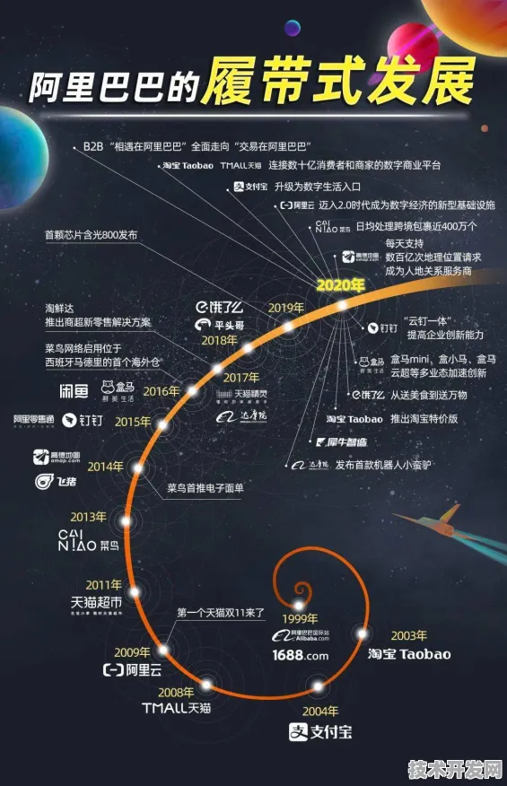 倒叙安庆，8298.7亿投资背后的智能制造创新试点传奇