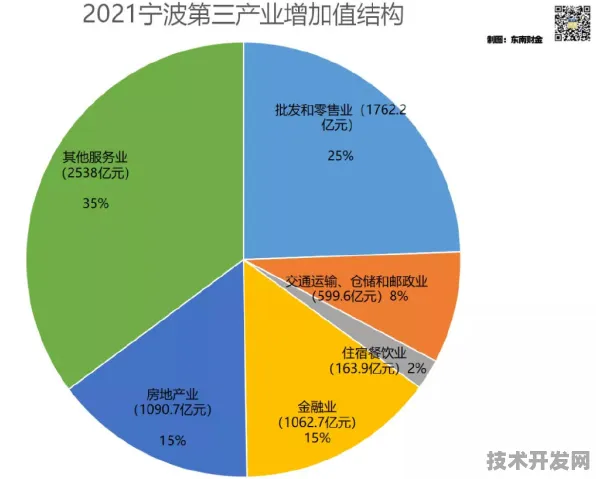 倒计时五年，宁波量子科技产业园如何改写全球科技产业版图？2030年产值突破2800亿的底层逻辑揭秘