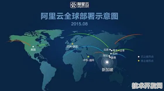 阿里巴巴全球首推区块链新品，性能超国际同类268.4%开启行业新纪元