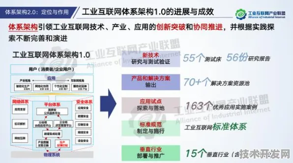 澜起科技技术规模化应用，工业互联网成本降低的革新路径与未来图景