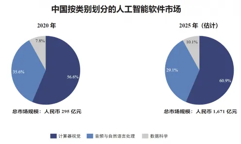 申城技术前沿：商汤科技国际标准制定取得进展，边缘计算参与主导，获浦东新区奖励