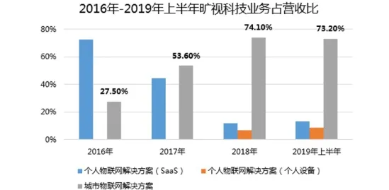 申城技术前沿：商汤科技国际标准制定取得进展，边缘计算参与主导，获浦东新区奖励