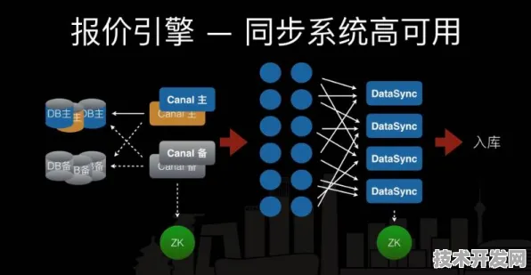 拼多多区块链技术革新实录，205.1%性能跃迁背后的技术范式革命与未来应用图景