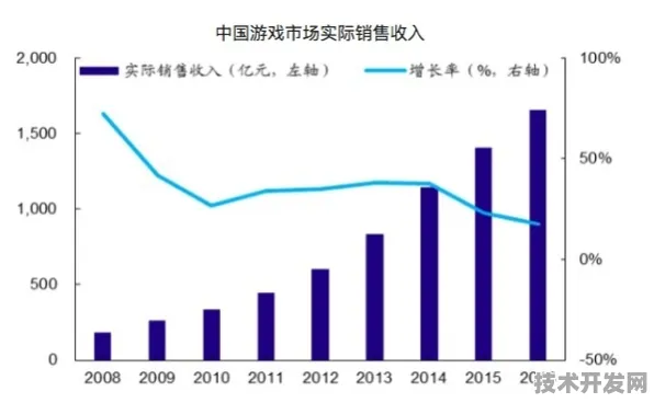 拼多多区块链技术革新实录，205.1%性能跃迁背后的技术范式革命与未来应用图景