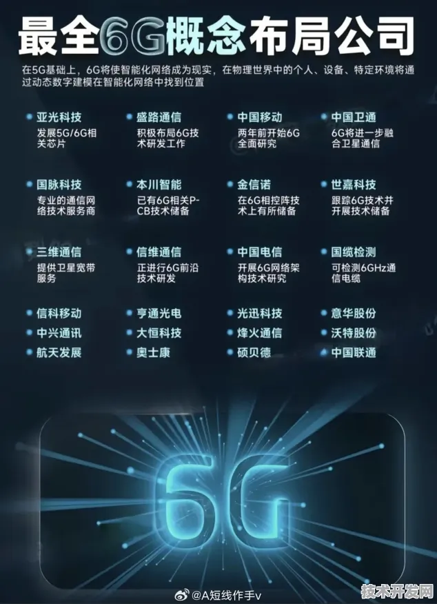 平头哥国际标准新突破，6G通信主导权争夺战再升级