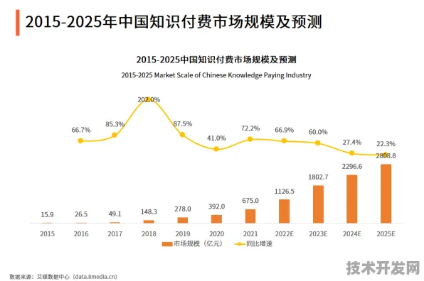 倒计时三年，北京数字教育新政如何撬动千亿级市场？2025年9月实测数据揭示教育变革新范式