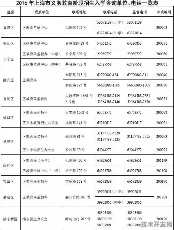 谁有亳州风华中学小升初报名电话,星期天去学校报名.