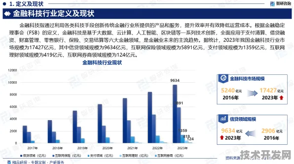 邯郸数字金融投资逆势增长6.4%2025年规划落地与未来技术趋势解析