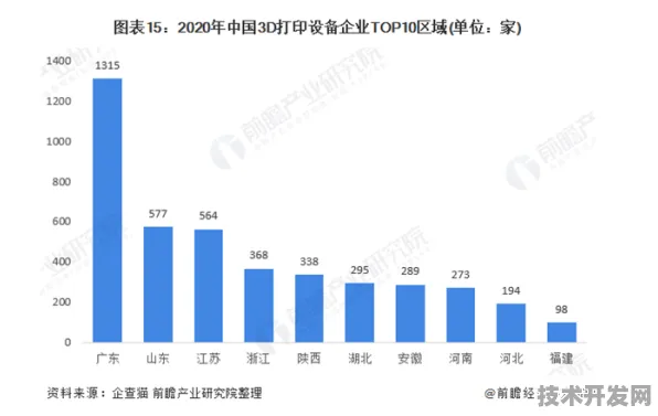 倒计时2028，陕西商业航天产值剑指1.5万亿，揭秘7338亿背后的技术跃迁密码