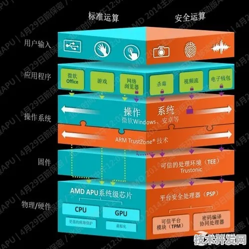 AMD引领全球计算安全新纪元，国际标准突破与网络安全架构深度解析