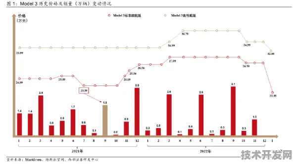 特斯拉数字孪生新突破，322.6%效率跃升背后的技术革命与2025年产业重构预测