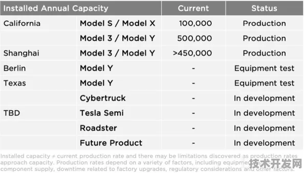特斯拉数字孪生新突破，322.6%效率跃升背后的技术革命与2025年产业重构预测
