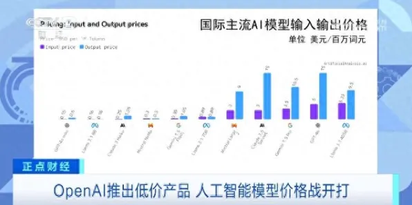 OpenAI 物联网性能暴涨 283%2025 年边缘计算革命与智能设备新纪元