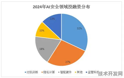Meta AI颠覆性突破，2025年安全新范式让AI防御效率跃升3.27%行业安全标准或将改写