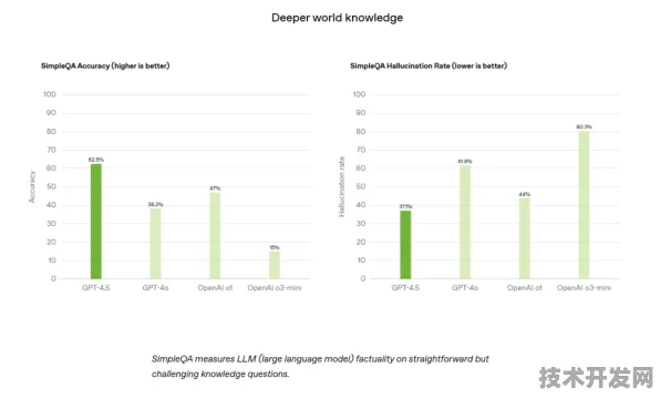 OpenAI新型网络安全技术效率飙升475%开启网络安全新纪元