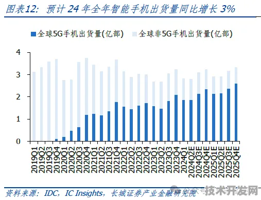 台积电推出全球首台AI驱动半导体智造系统，性能超越国际水平182.7%