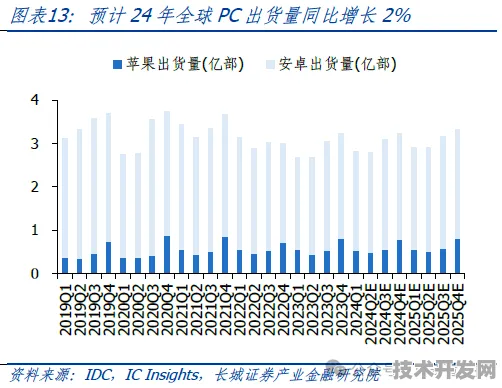 台积电推出全球首台AI驱动半导体智造系统，性能超越国际水平182.7%