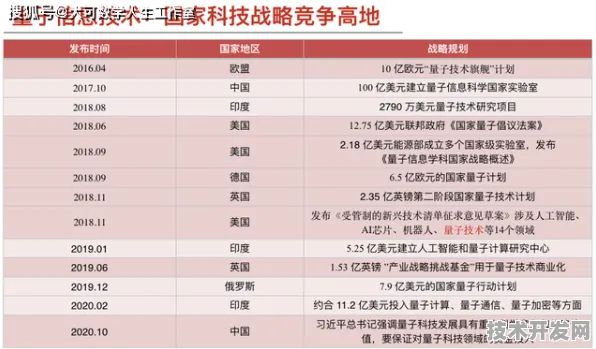 3382.8亿资本涌入量子赛道，北京如何用三年时间改写全球科技竞争规则？