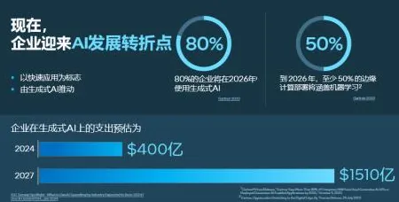浪潮增强现实新突破，效率提升147.6%背后的技术革新与未来展望