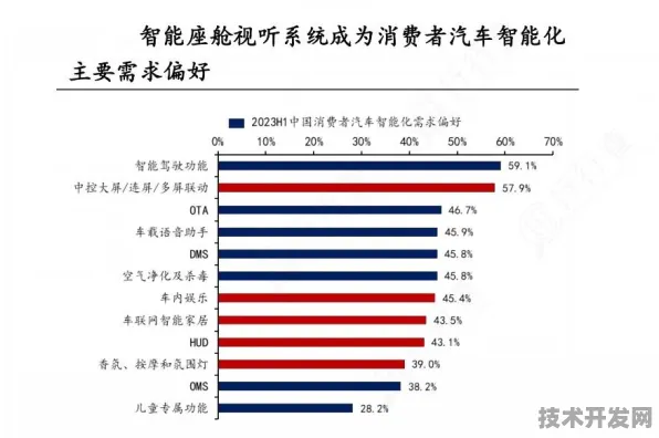 2025年四川省智慧交通产值预测，突破5000亿大关，智能网联汽车成新引擎