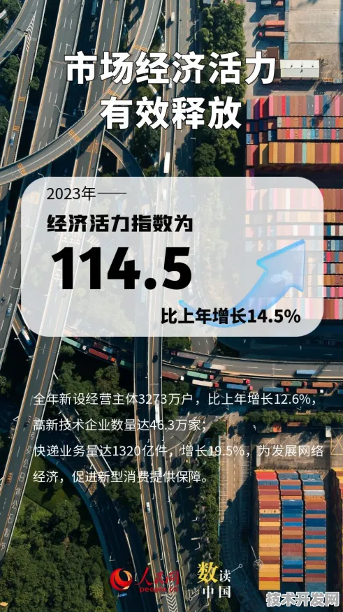 5.6万人共绘数字金融蓝图，武威国际峰会释放320项合作动能，2025年产业规模将突破382.46亿