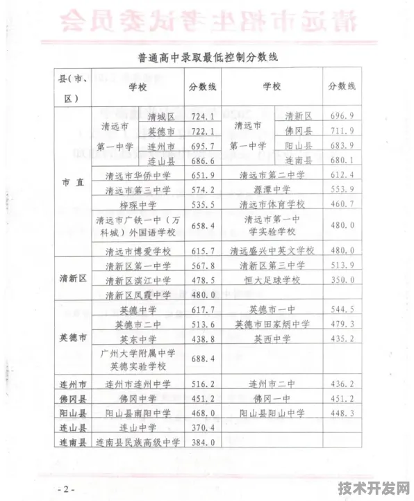 清远市清新区第三中学小升初录取分数线?