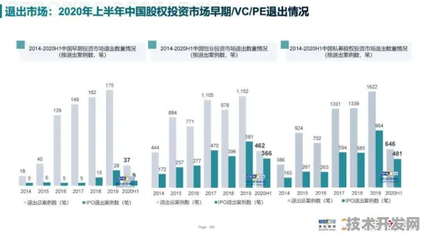 倒看厦门生物制造，18.2%投资增长背后的未来产业图景