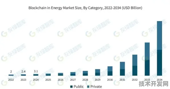 倒计时2025，辽源绿色能源投资激增16.6%背后的技术革命与未来图景